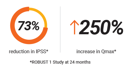 70% reduction in IPSS*  271% increase in Qmax*  *ROBUST 1 Study at 90 days